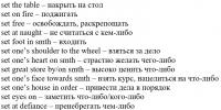 Storia delle strade russe Grandi progetti di costruzione stradale dei secoli XVIII-XIX