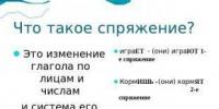 Orthographe des terminaisons personnelles des verbes - langue russe