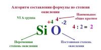 Jak určit oxidační stav jaké látky je oxidační stav vodíku 1
