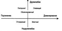 Teza: Ndikimi i tipareve të personalitetit psikodinamik (temperamentit) në karakteristikat e stilit