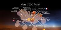 Mission Possible: alla Russia è stato assegnato un ruolo chiave nella spedizione su Marte