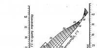 Meteorological conditions, their influence on the microclimate Meteorological conditions, their influence on life activity briefly