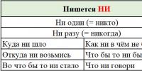 Regler för rysk stavning och skiljetecken (1956)