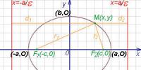 Garis orde kedua pada bidang Persamaan kanonik parabola